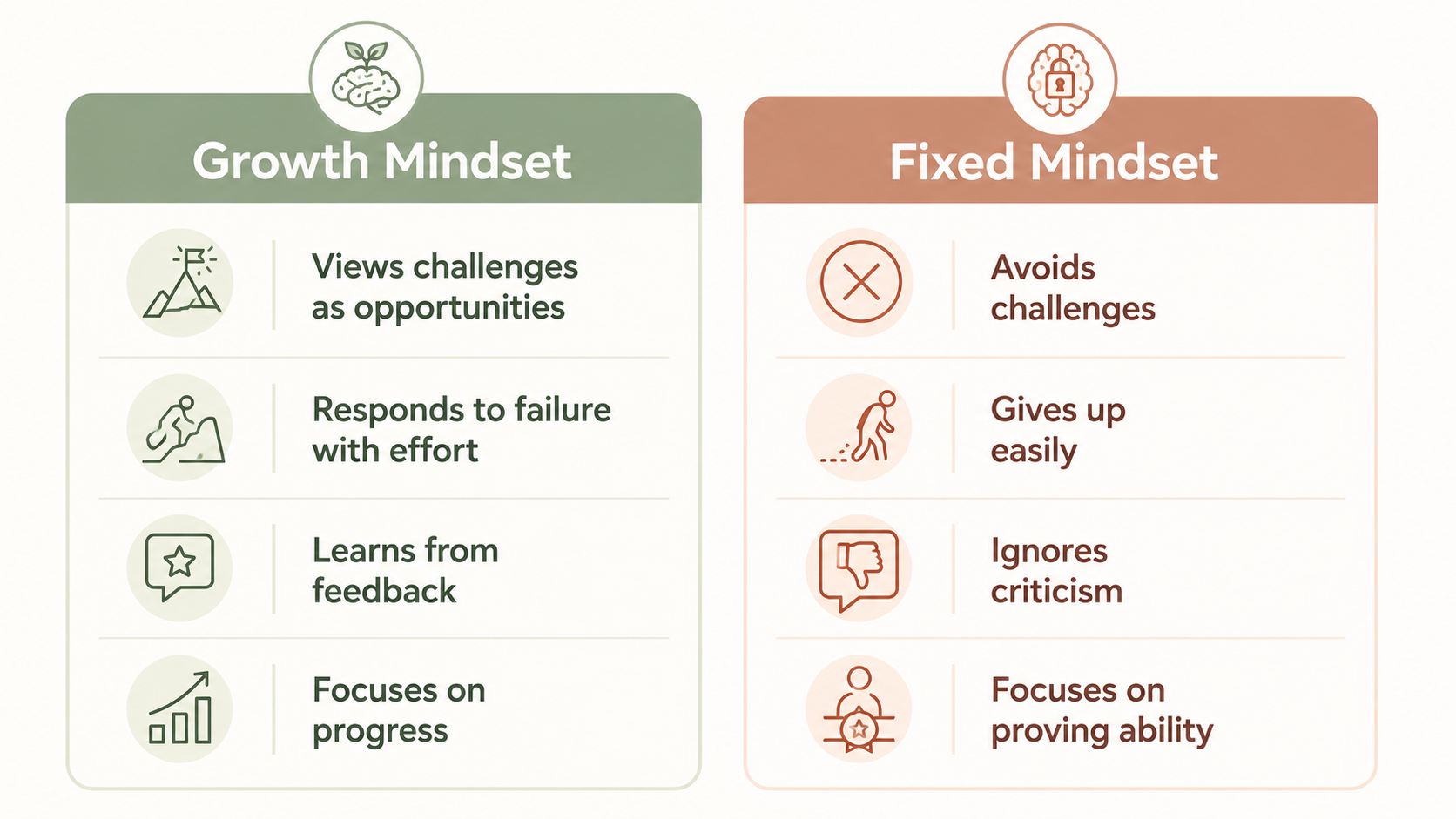 growth mindset quiz for adults pdf