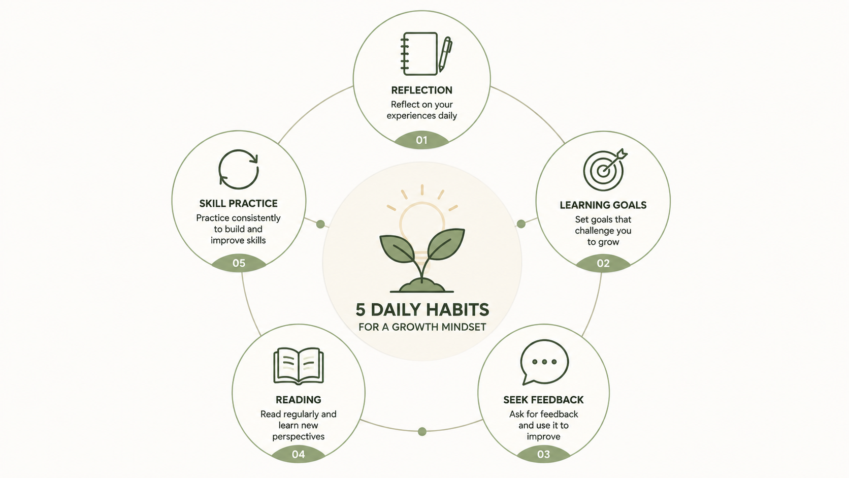 growth mindset quiz for adults pdf