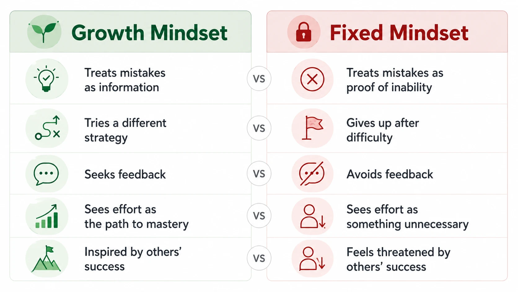 growth mindset story