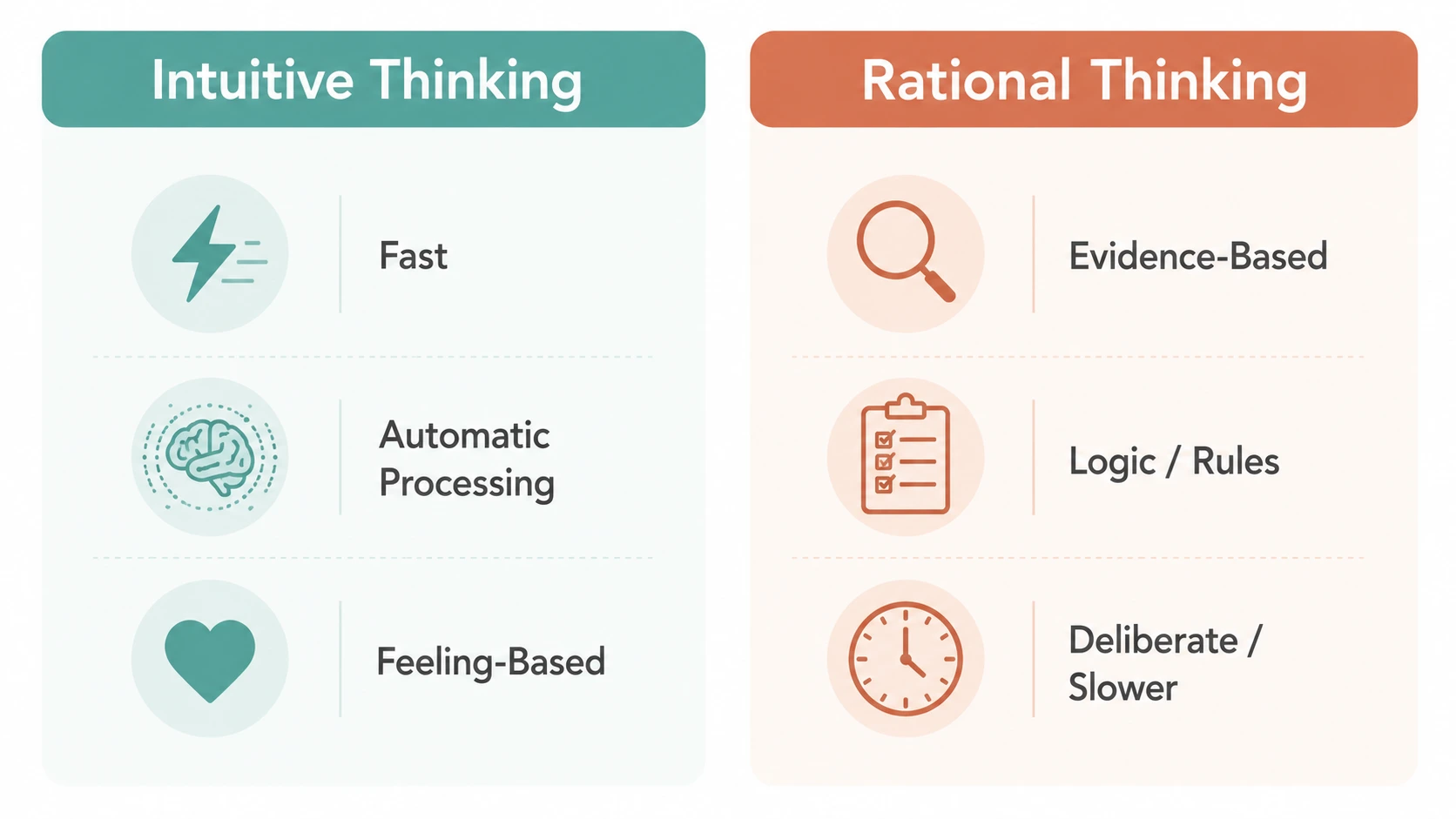 intuitive mindset