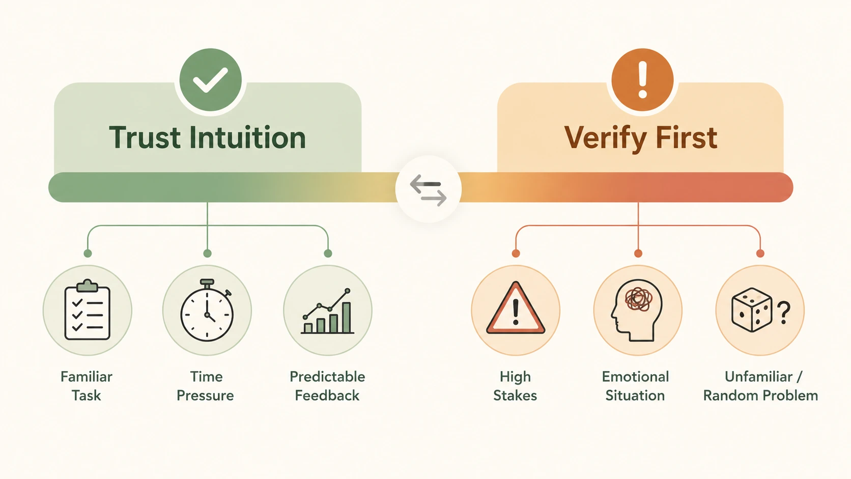 intuitive mindset