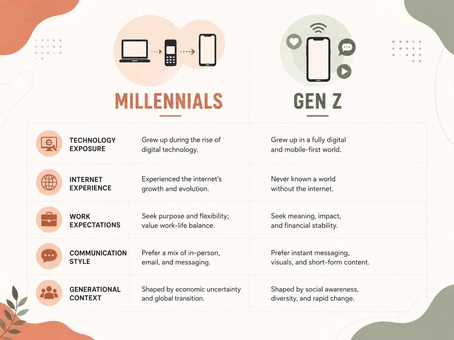 millenial mindset