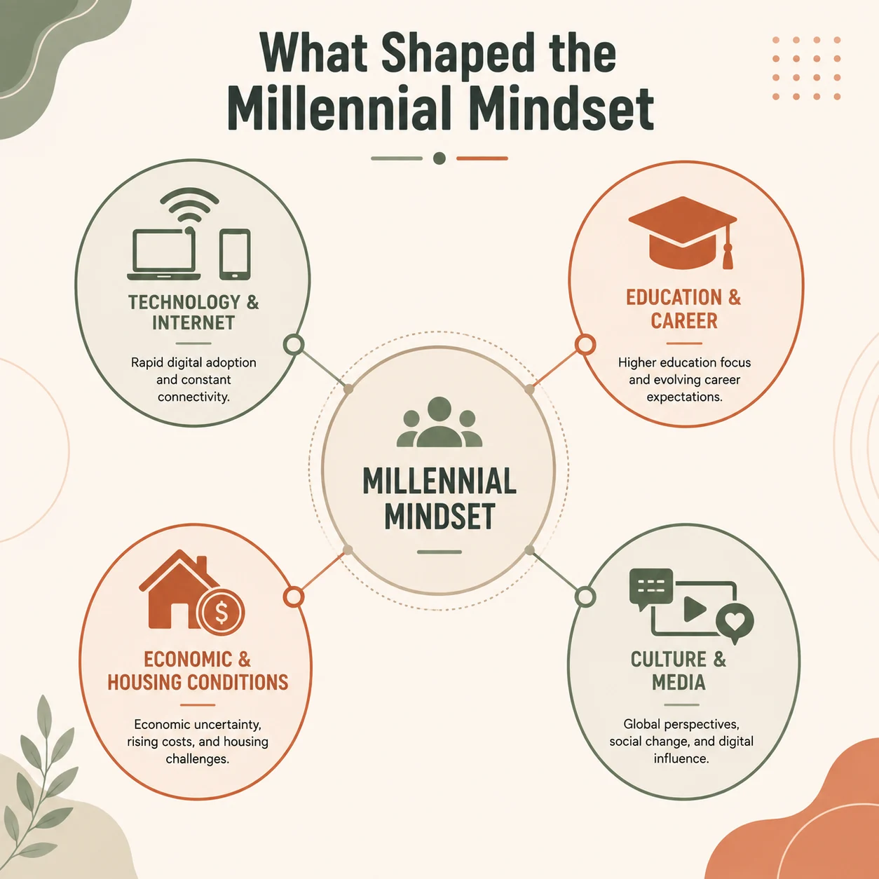 millenial mindset