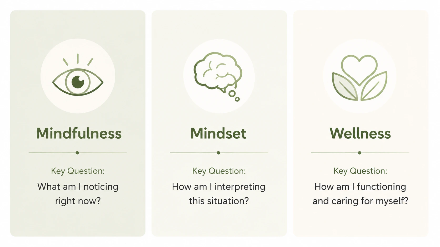 mindful mindset wellness center