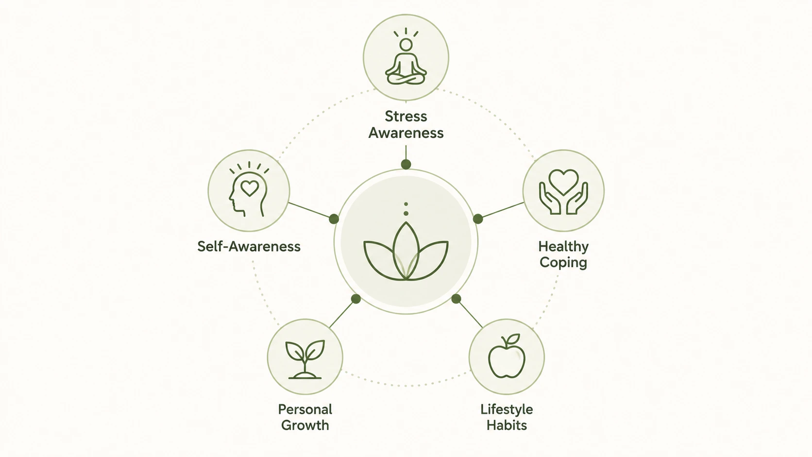 mindful mindset wellness center