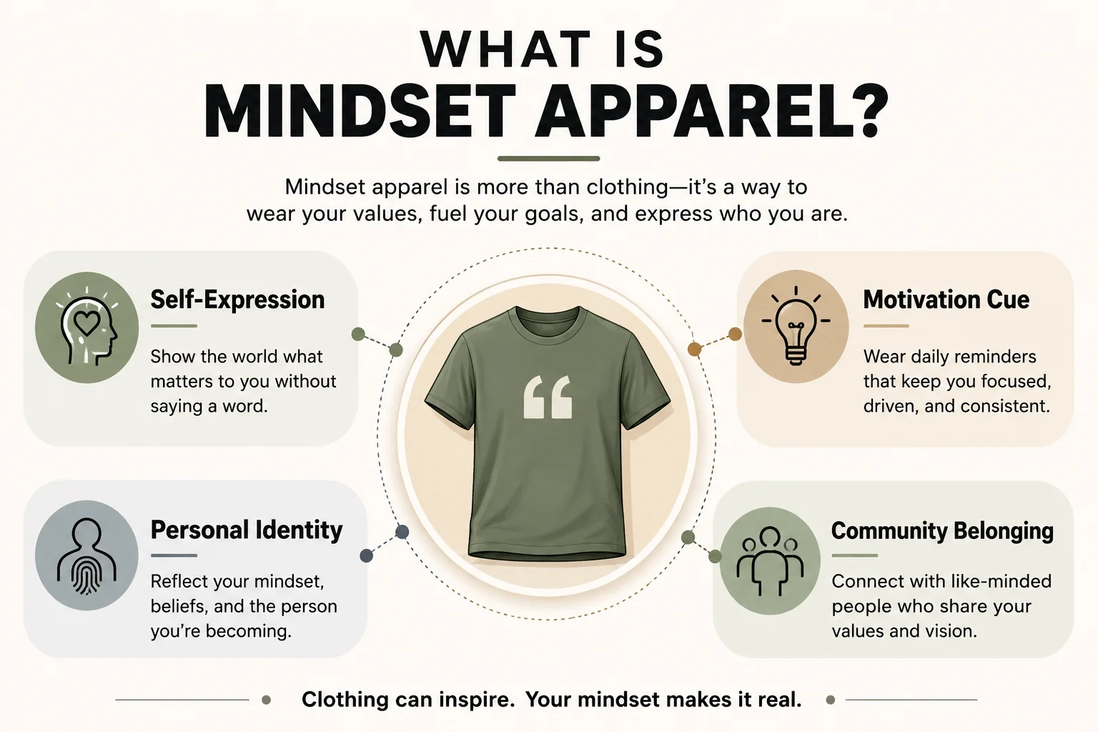 mindset apparel