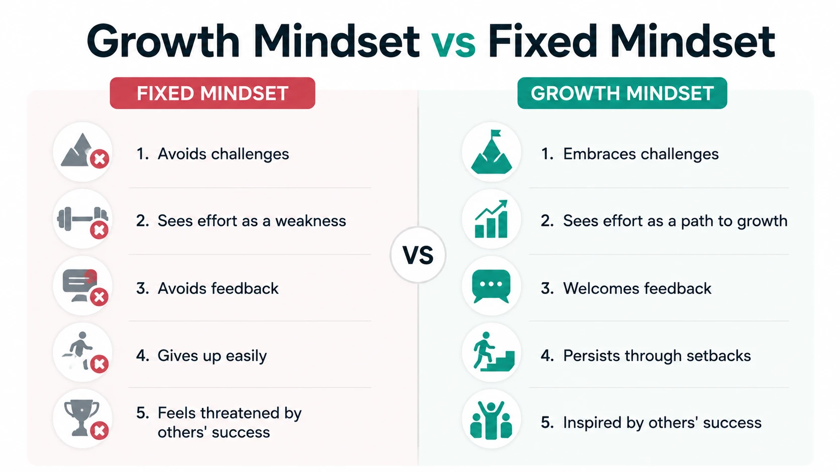 mindset betekenis