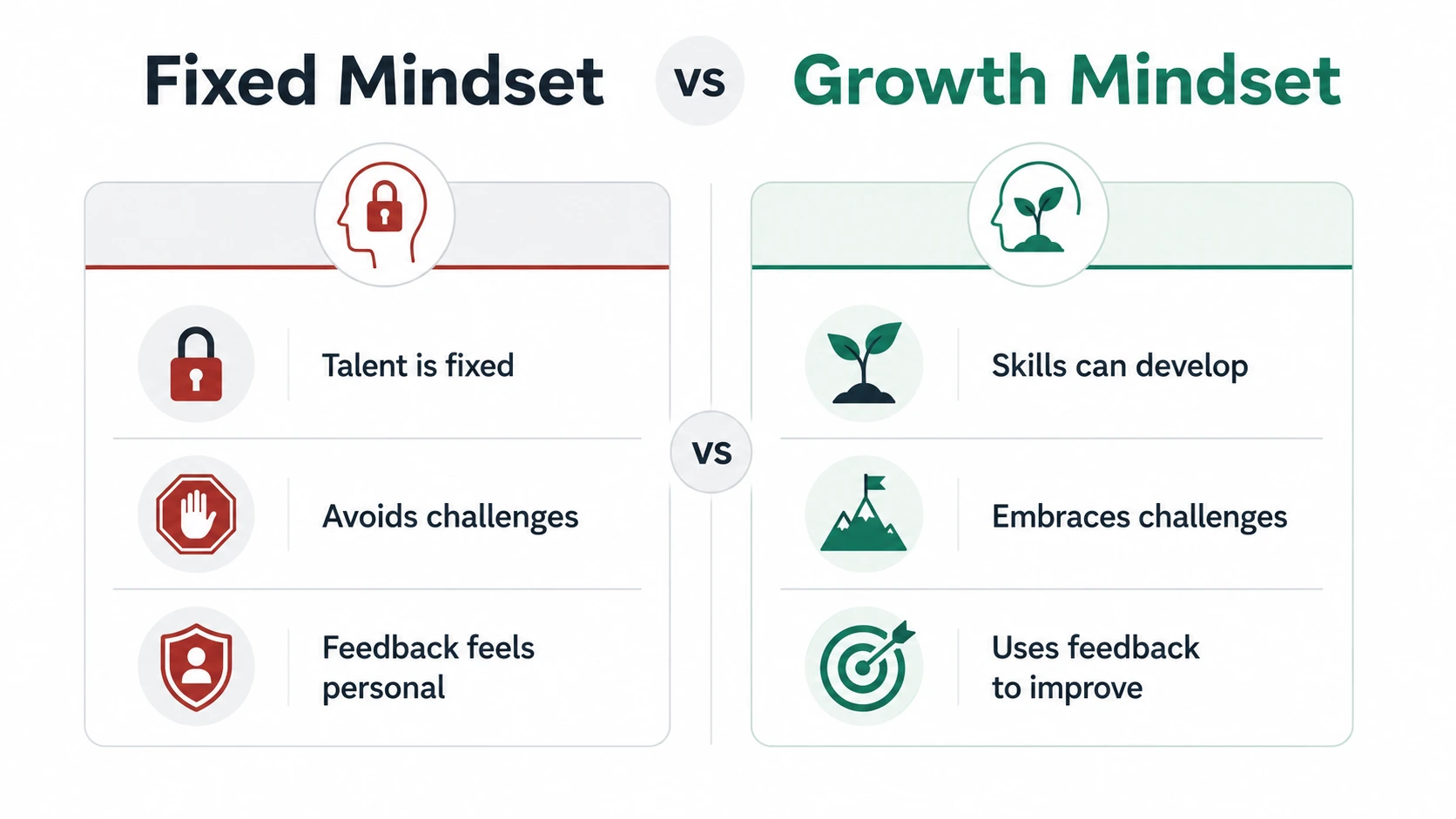 mindset boeken