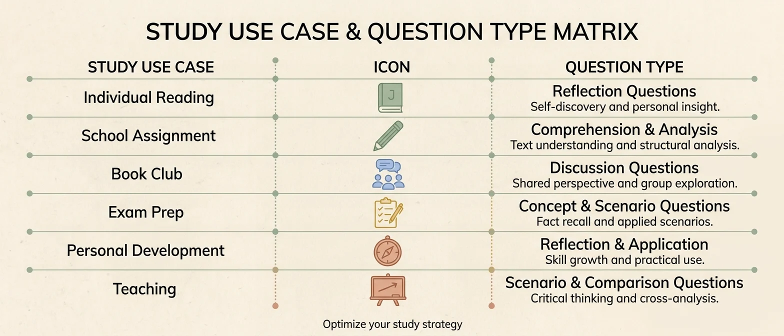 mindset book study questions
