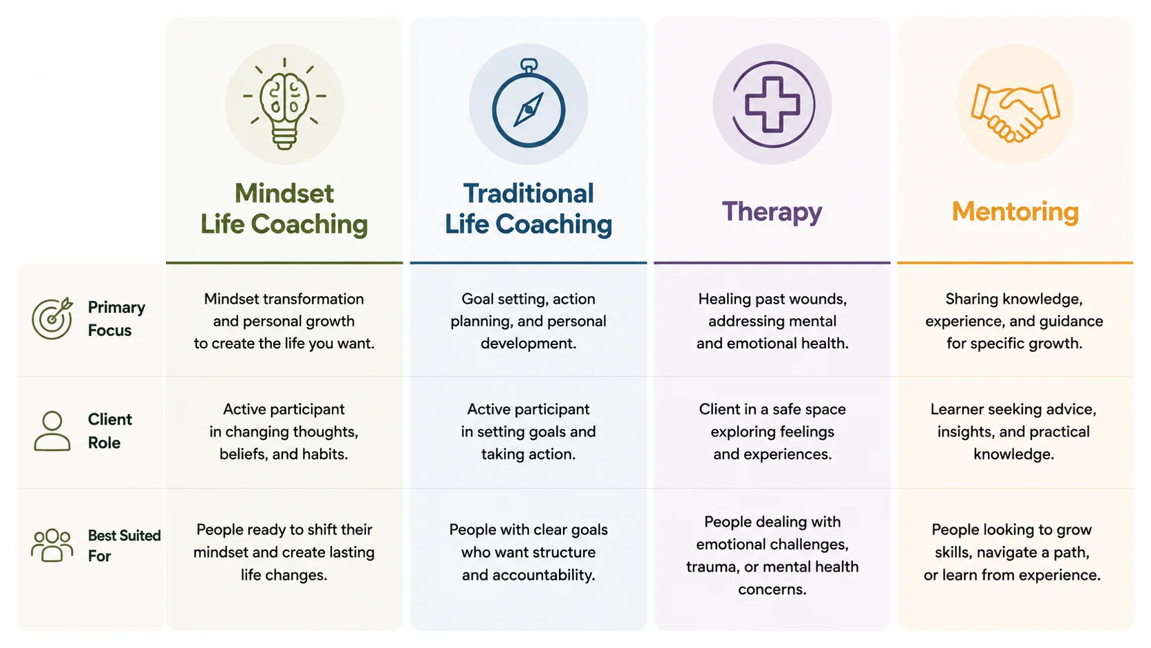 mindset life coaching