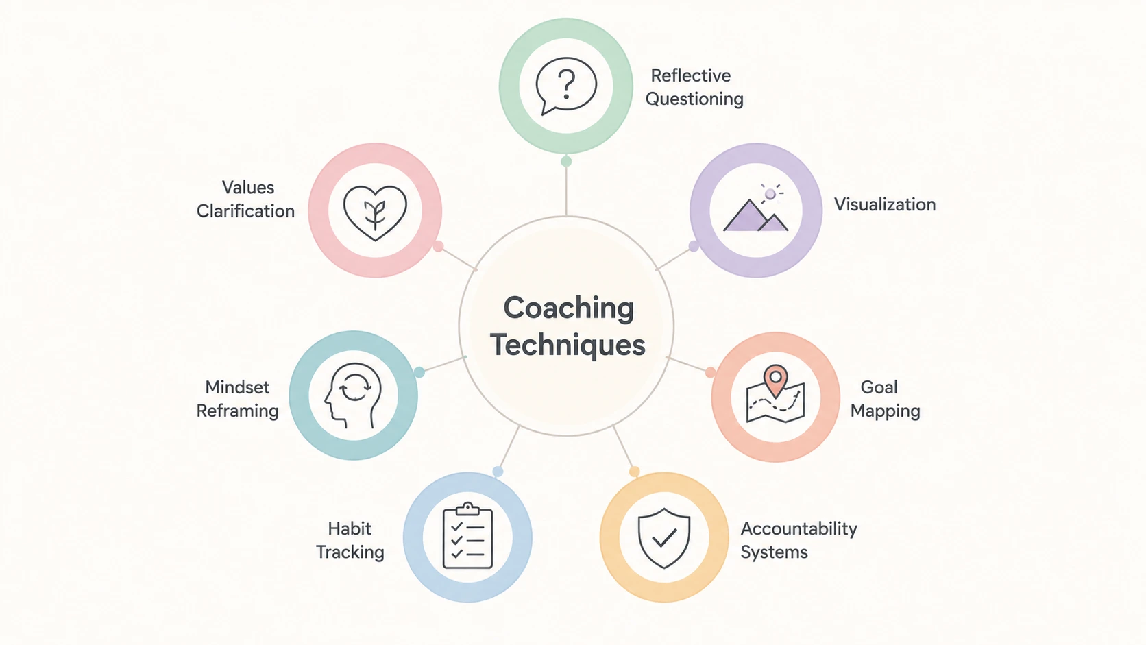 mindset life coaching