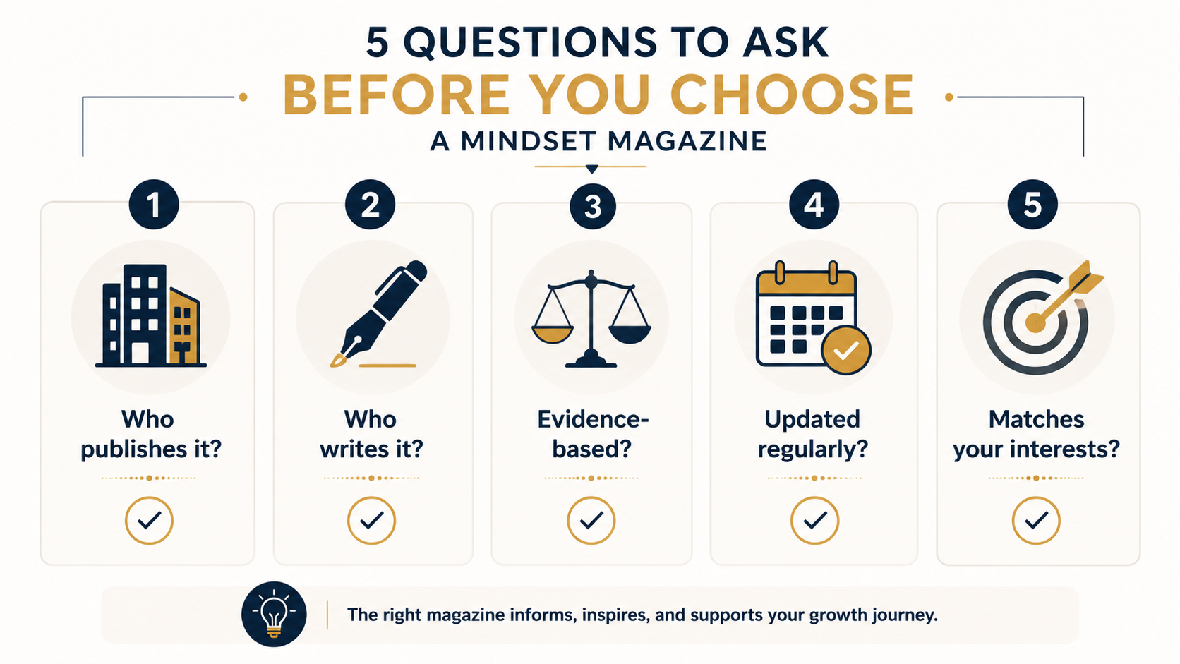 mindset magazine