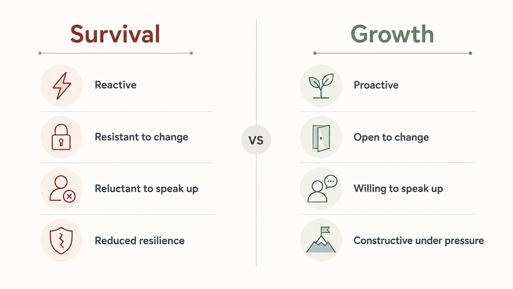 mindset practice