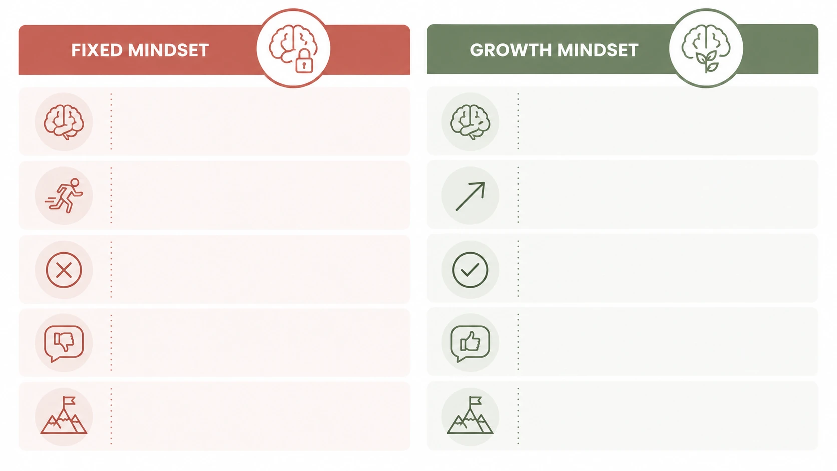 mindset: the new psychology of success quotes