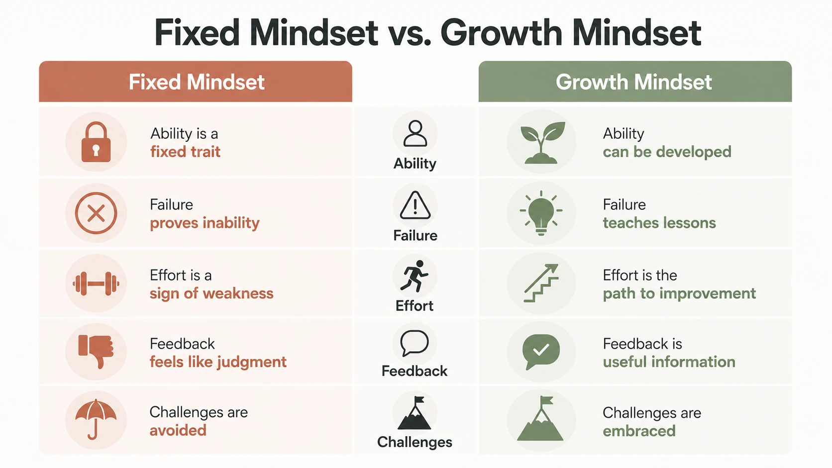 questions about mindset