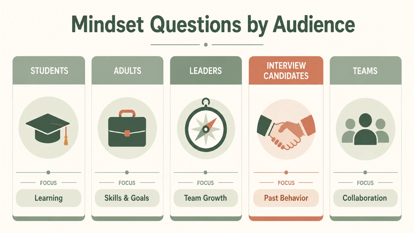 questions about mindset