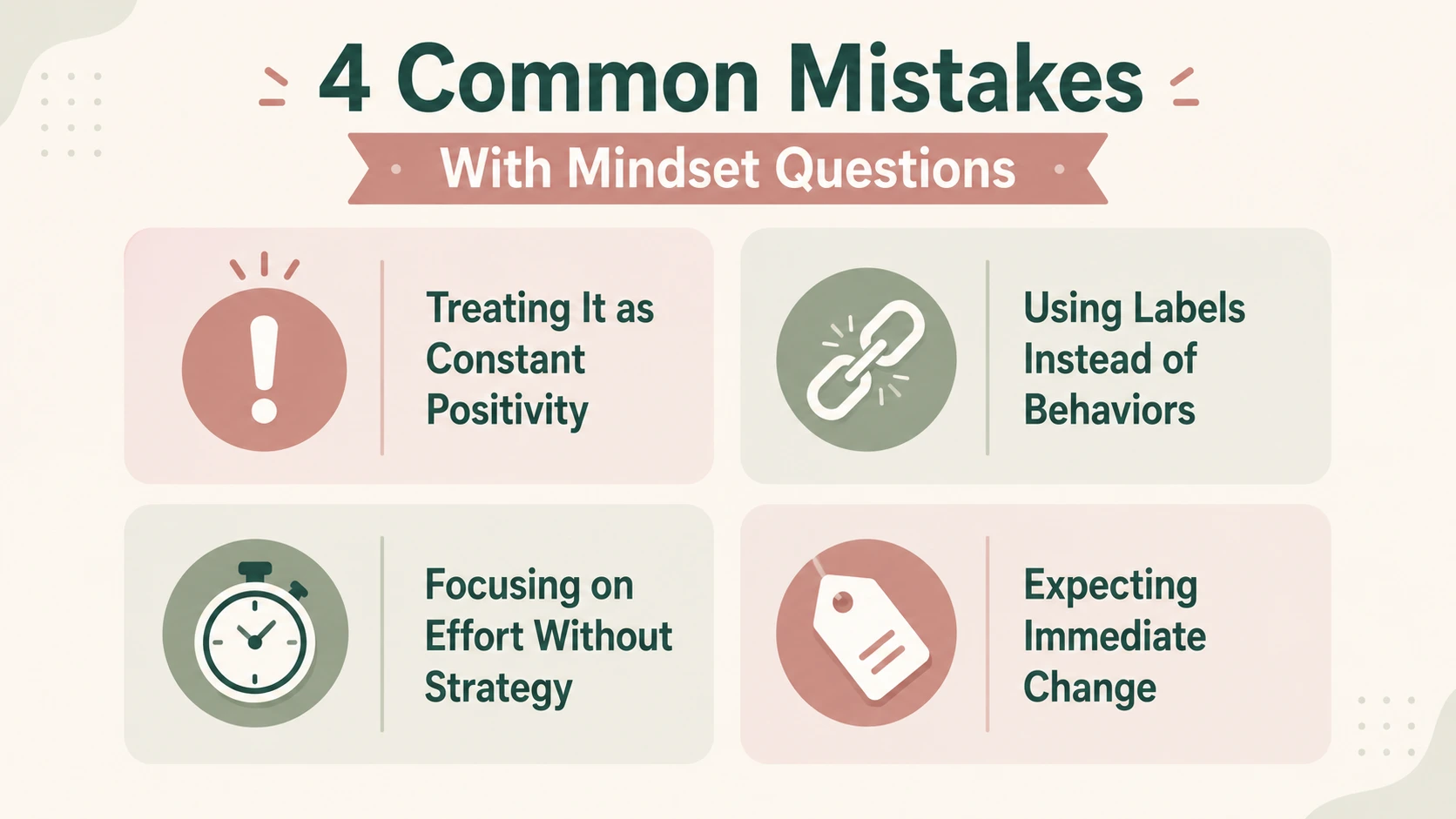 questions about mindset