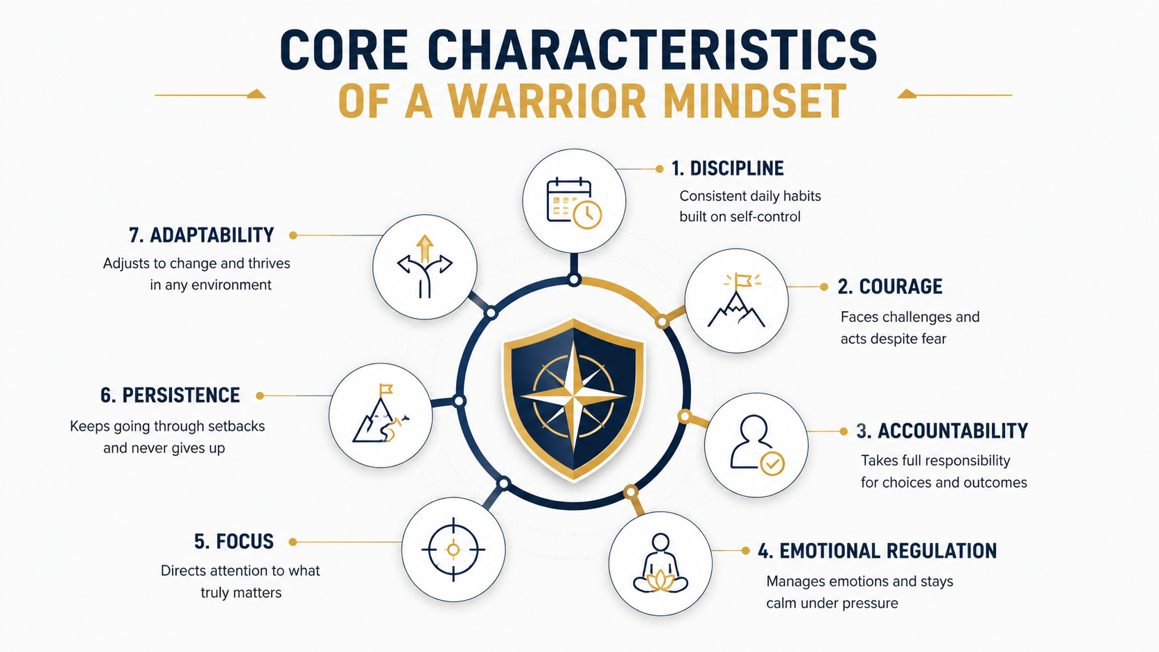 the warriors mindset