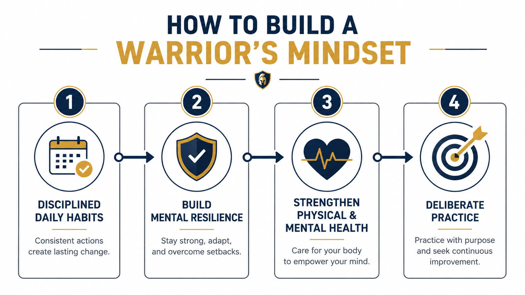 the warriors mindset