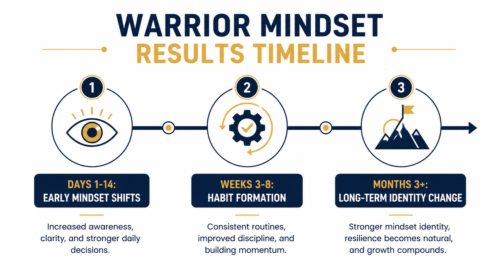 the warriors mindset