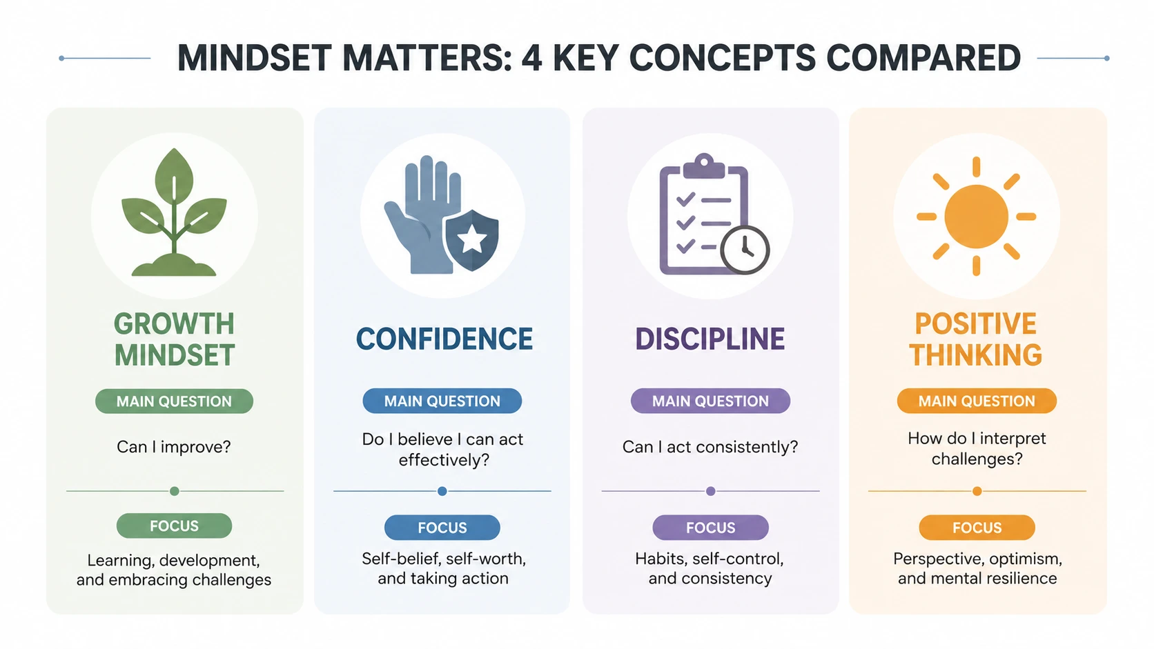 top 10 books on mindset