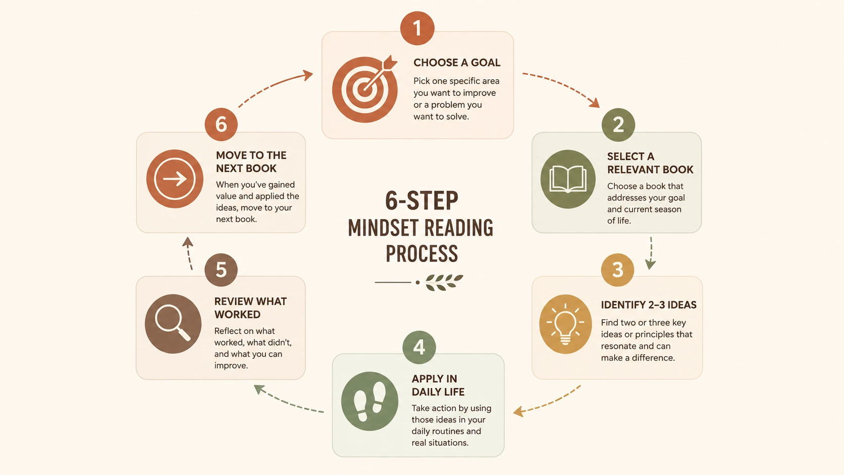 top 10 books on mindset